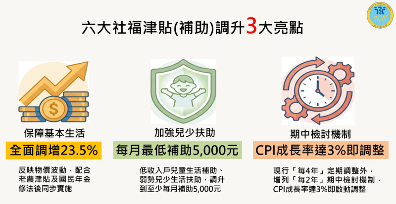 六大社福津貼調升  適時反映物價  加強照顧弱勢─3