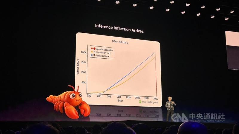 輝達（NVIDIA）執行長黃仁勳16日在GTC宣布推出企業級「養龍蝦」AI代理平台NemoClaw