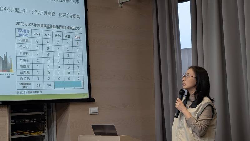 衛生福利部疾病管制署疫情中心副主任李佳琳（圖）24日指出，國內近期流感疫情上升，3月15日至21日門急診就診計9萬5343人次，較前1週8萬9500人次上升6.5%。