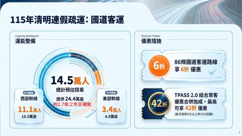 國道客運優惠措施