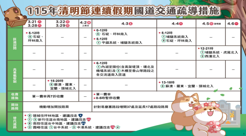 國道交通疏導措施