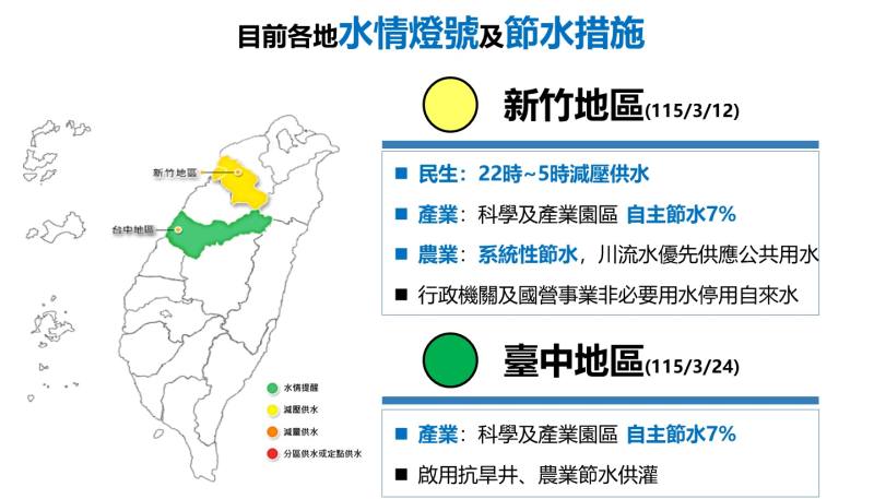 當前供水情勢及因應措施4