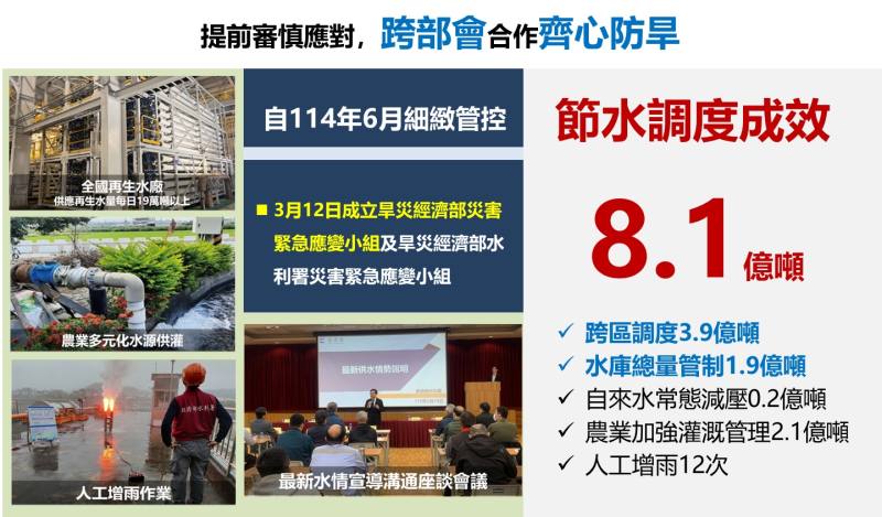 當前供水情勢及因應措施3