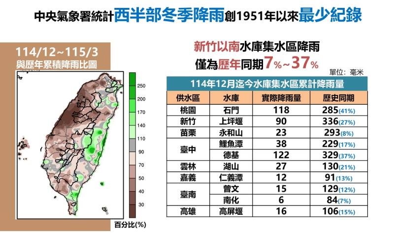 當前供水情勢及因應措施1