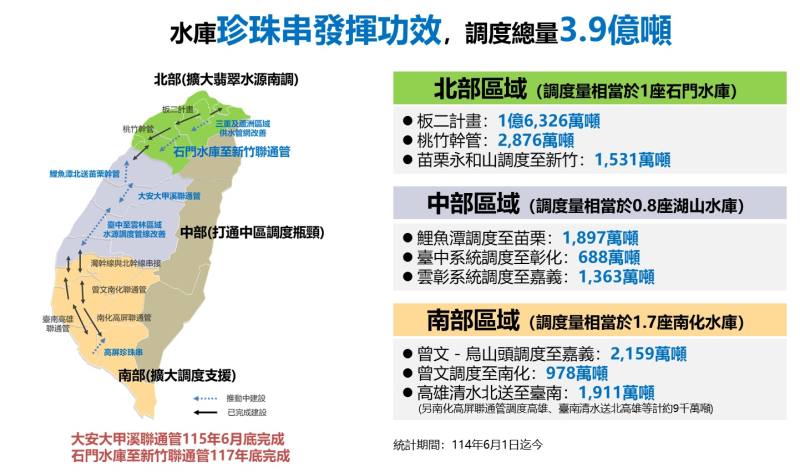 當前供水情勢及因應措施2