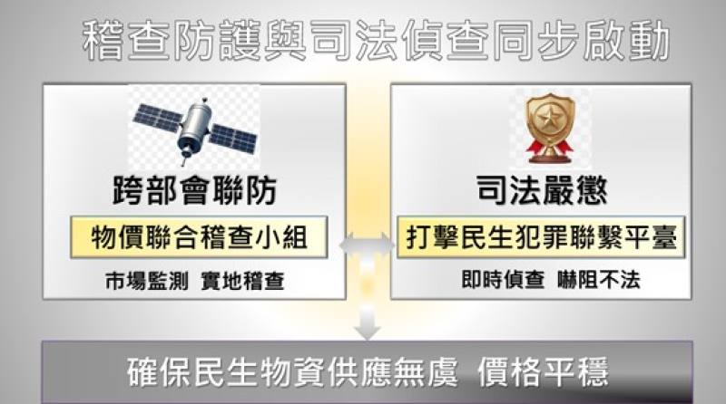 中東情勢因應_防範異常囤貨，「物價聯合稽查小組」實地稽查