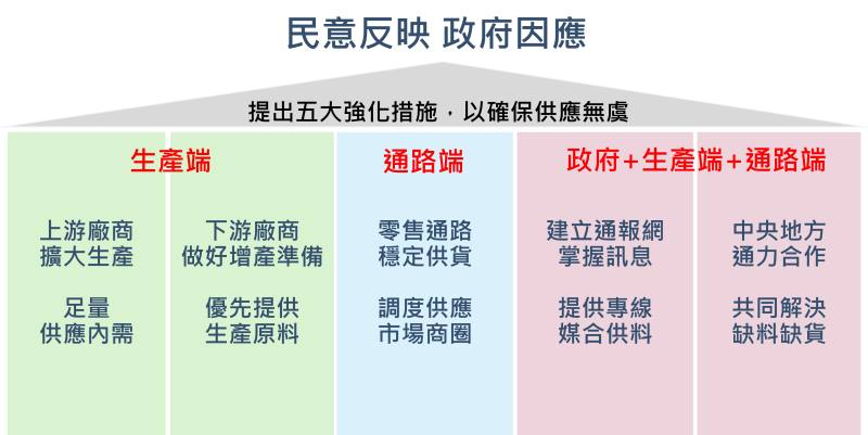 中東情勢因應-塑化產品穩定供應強化措施 安心應對中東情勢