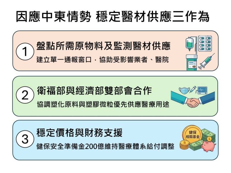 中東情勢因應-國產醫療器材穩定供應作為