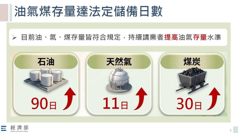 我國能源供應穩定機制與作為