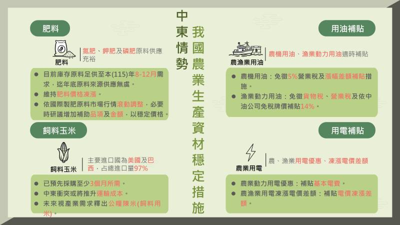 中東情勢因應-我國農業生產資材穩定措施