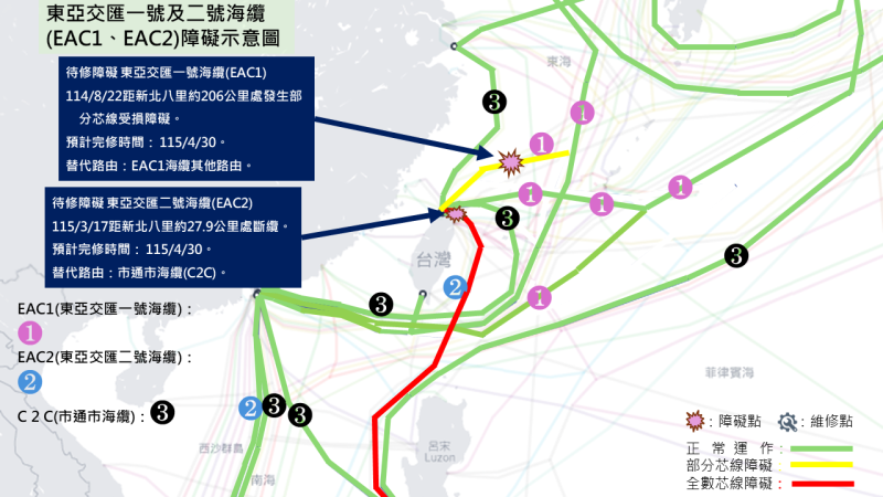 東亞交匯一號及二號海纜障礙示意圖