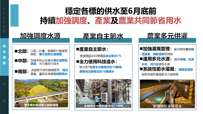 穩定各標的供水至6月底前