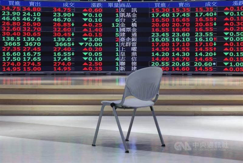 圖為台股示意圖。
