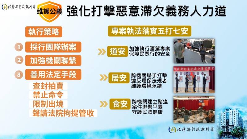 強化打擊惡意滯欠義務人力道