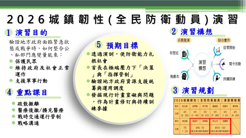 2026 城 鎮 韌 性 ( 全 民 防 衛 動 員 ) 演 習