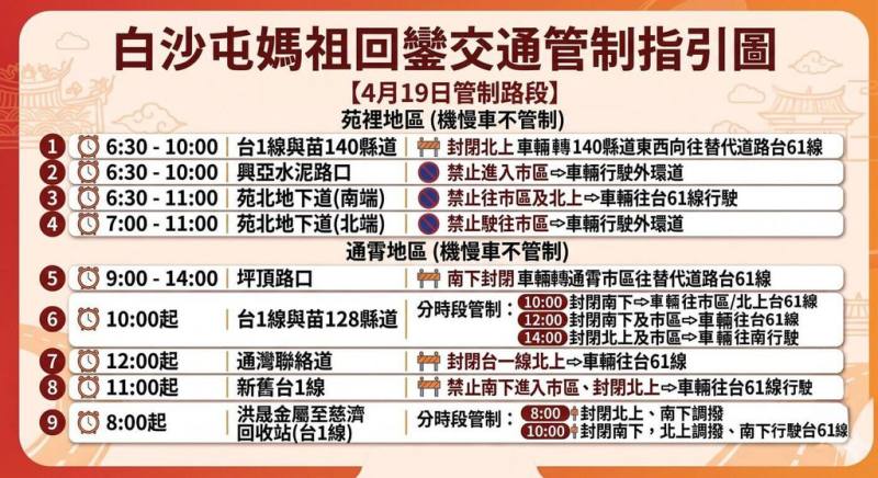 苗栗白沙屯拱天宮媽祖進香回鑾預計19日返抵苗栗縣境，因應大批隨行人車，縣警局當天上午開始將針對苑裡、通霄地區實施分區及分階段機動交通管制措施。（苗栗縣警察局提供）