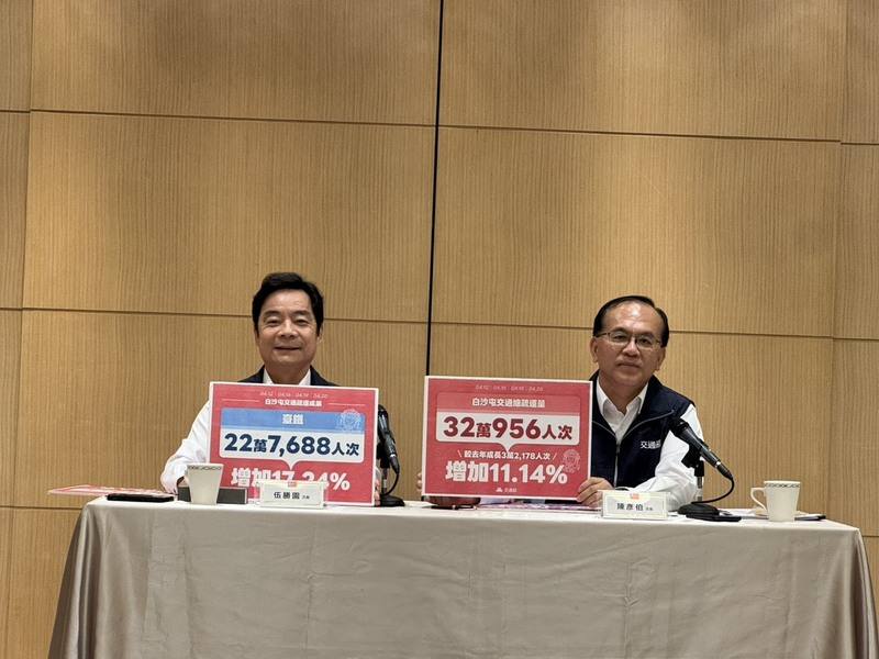 交通部次長陳彥伯（右）、伍勝園（左）22日舉行記者會，說明「白沙屯進香疏運成果」，指出115年白沙屯媽祖進香期間共疏運32萬956人次，較去年成長11.14%。