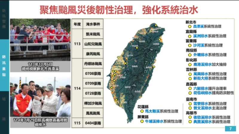 聚焦颱風災後韌性治理，強化系統治水