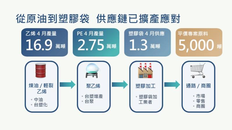 中東情勢因應─能源及供應鏈平穩措施
