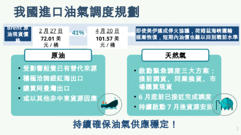 我國進口油氣調度規劃