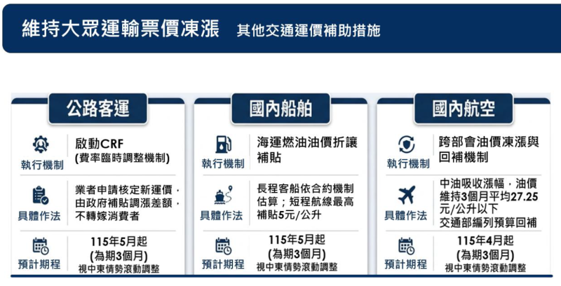 其他交通運價補助措施