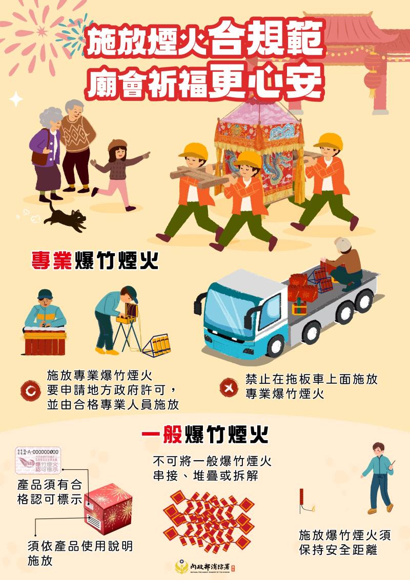施放煙火合規範
