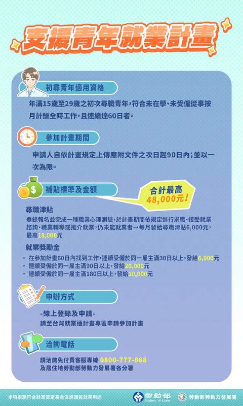 去年大學畢業的22歲女子，立志投入餐飲業，但求職不順，求助台東就業中心，順利錄取知名餐飲業，且獲得4萬8000元就業獎勵金。（台東就業中心提供）