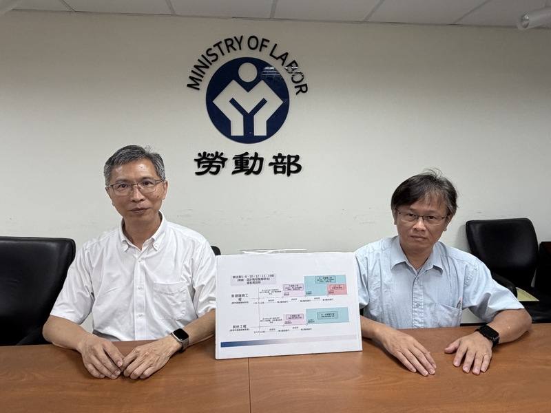 為降低施工風險，勞動部職安署28日指出，一定規模以上高風險工程業主須從規劃、設置工程階段導入職安設計與風險管理，相關法規7月上路並設有3階段緩衝期。