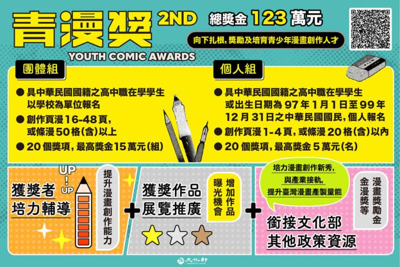 文化部第2屆青漫獎即日起受理報名，總獎金新台幣123萬元，歡迎全國高中職學生及青少年踴躍參賽。（文化部提供）