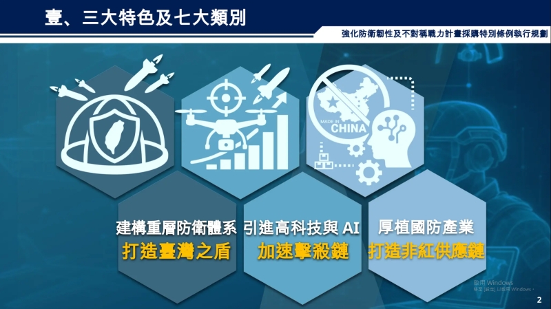 三大特色及七大類別