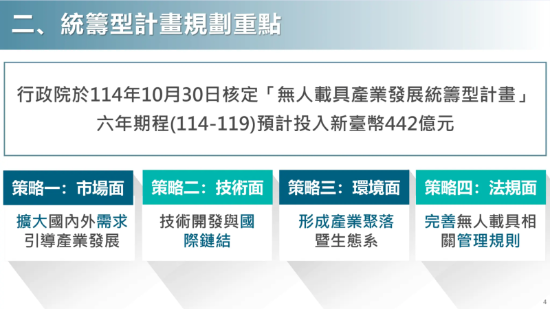 統籌型計畫規劃重點