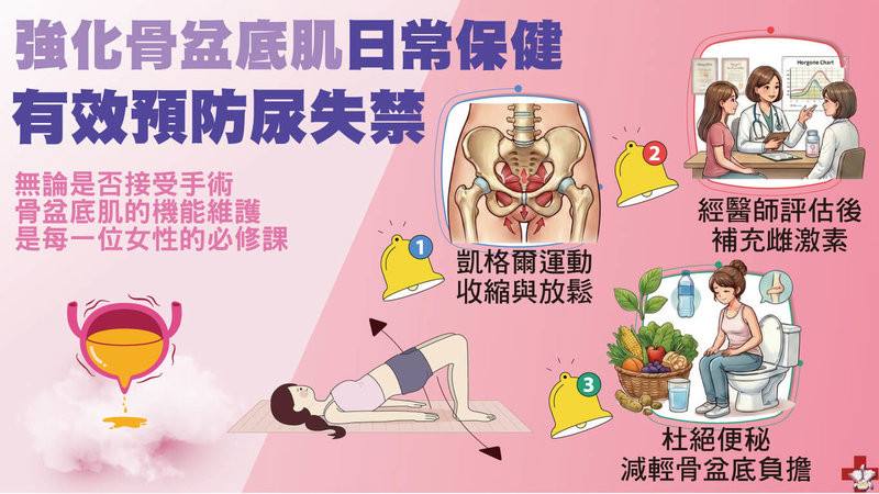 母親節將至，振興醫院婦產部醫師指出，50歲以上女性約3成有漏尿困擾，女性應養成骨盆底肌保健習慣。（振興醫院提供）