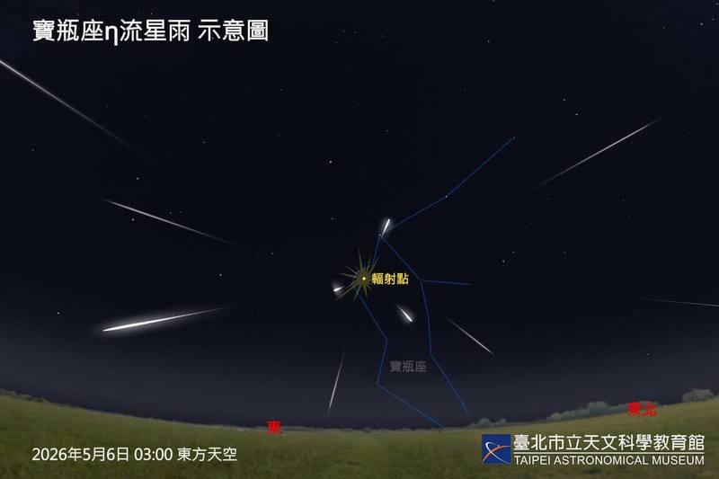 台北市立天文館2日表示，寶瓶座流星雨將在6日達到極大期，但受到月光干擾，預期每小時可見流星數量將少於10顆。（台北市立天文館提供）