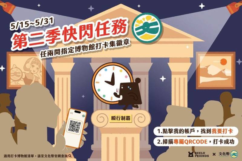 為迎接518國際博物館日，文化部推出文化幣「打卡集徽章」快閃活動，自15日至31日期間，已領取2026年文化幣的青少年，只要在提供518博物館日推廣及優免活動的館所，持APP掃描館所QR-code完成2次打卡，就可獲得第2季限定的「瞬行制霸」徽章。（文化部提供）