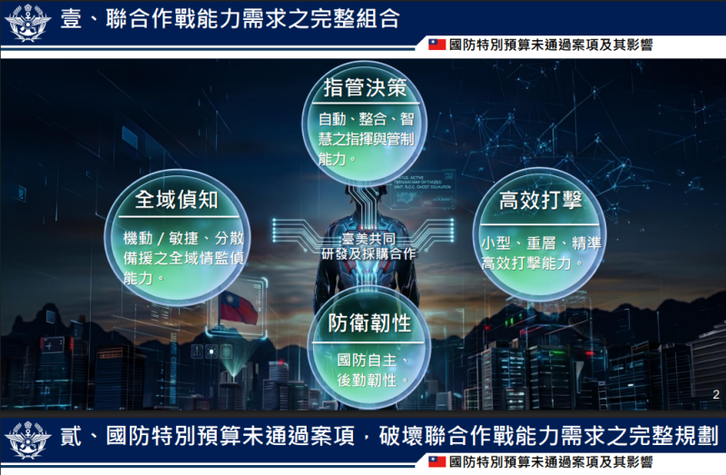 聯合作戰能力需求之完整組合