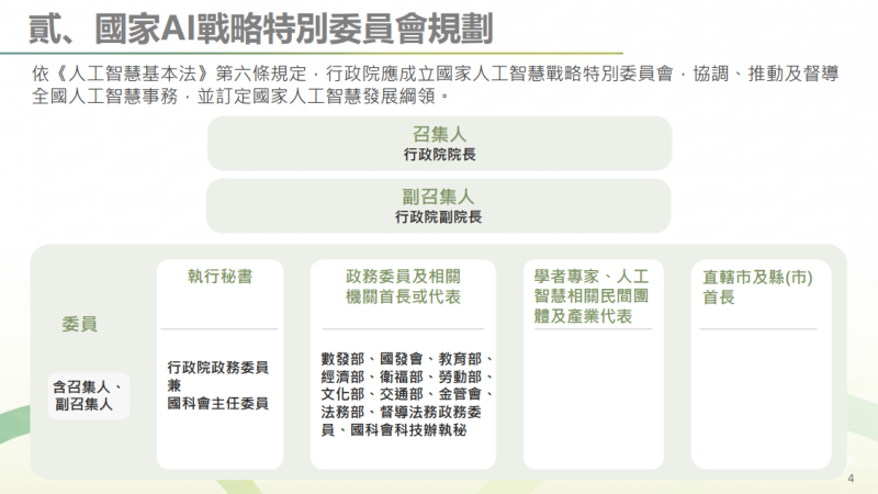 國家AI戰略特別委員會規劃