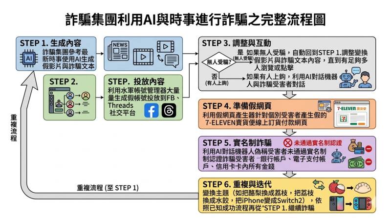 行政院打擊詐欺指揮中心要求Meta負起防詐社會與法律責任
