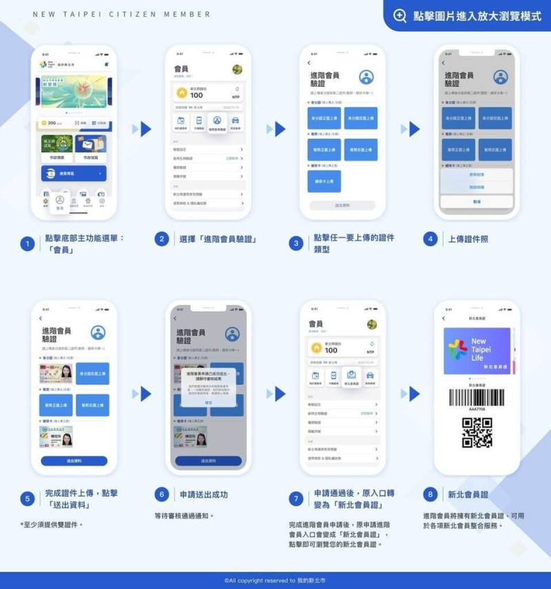 新北市觀光旅遊局將推出國旅補助，民眾需下載「我的新北市」APP登入會員，走訪新北特色景點、完成指定打卡任務，即可獲得1次抽獎機會及1000元住宿優惠券。（新北市觀旅局提供）