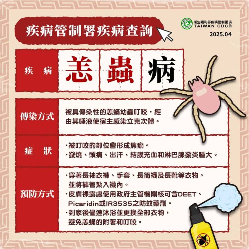 夏天正是恙蟲活動最為活躍的環境，民眾務必提高警覺。（圖取自疾管署網頁cdc.gov.tw）