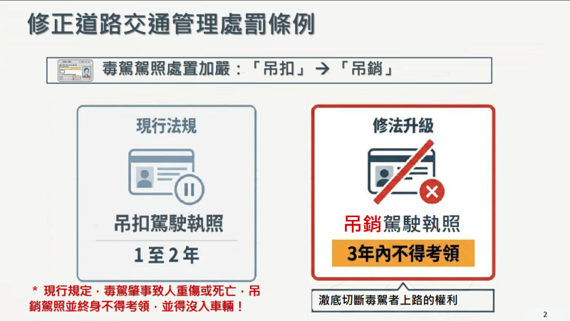 修正道路交通管理處罰條例
