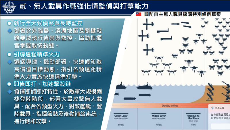 無人載具作戰強化情監偵與打擊能力