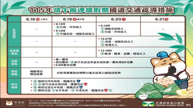 115年端午節疏運