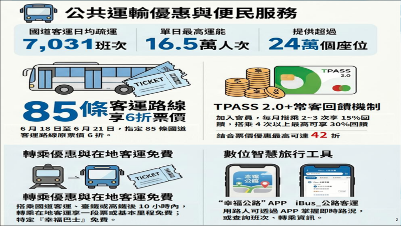 公共運輸優惠與便民服務
