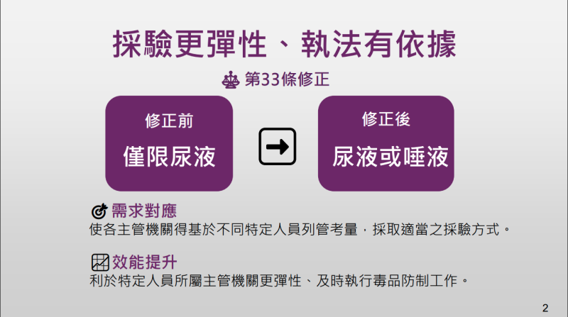 毒品危害防制條例第33條修正草案