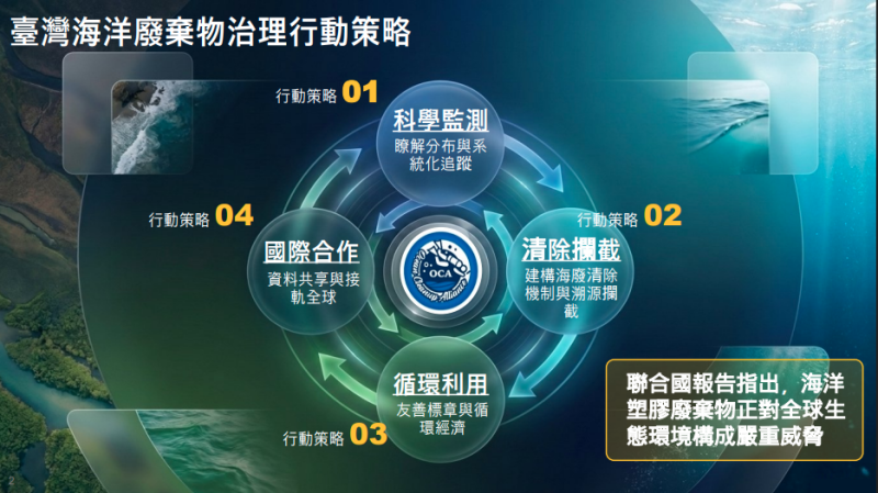 臺灣海洋廢棄物治理行動策略