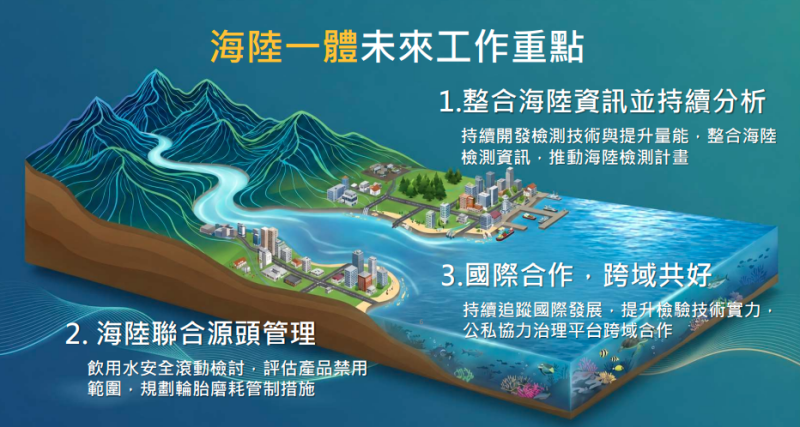 海陸一體未來工作重點