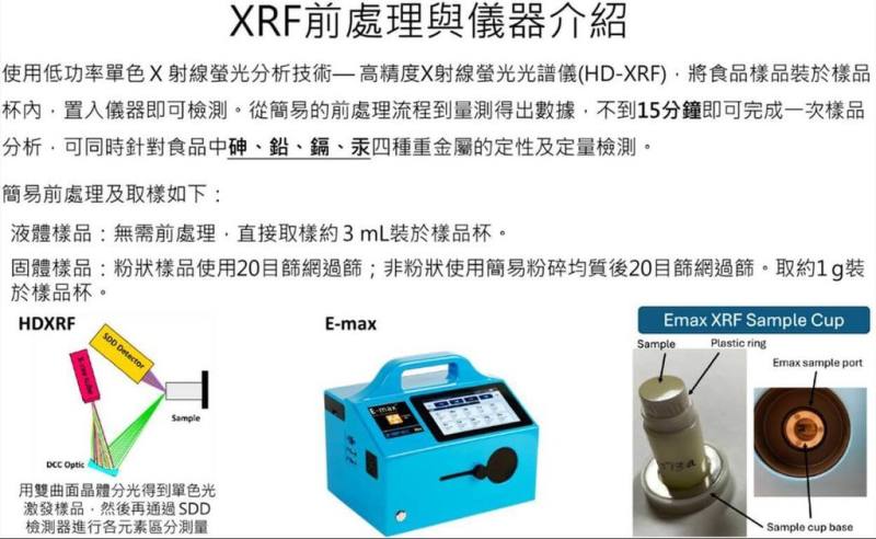 農業部農業藥物試驗所導入國外發明的「X射線螢光光譜儀（XRF）」及「高解析度X射線螢光技術（HDXRF）」，並結合農藥所的檢驗方法，發展出兼具「快速、精確、非破壞性」的創新定量分析流程，且易於操作。（農藥所提供）
