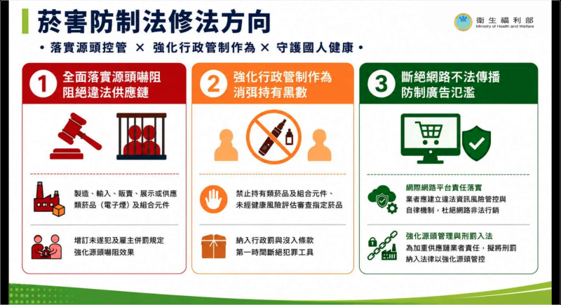 菸害防制法方向
