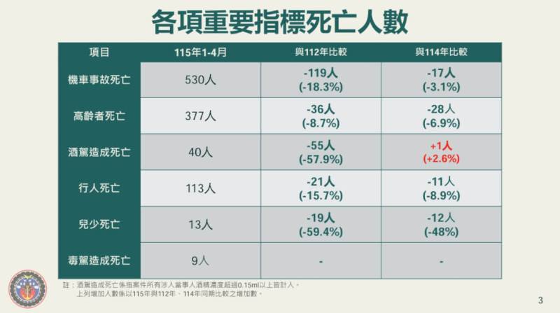 （交通部提供）