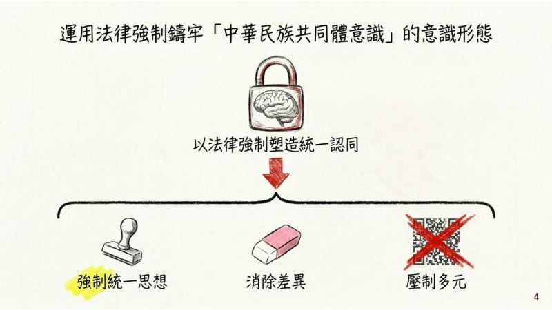 意識形態示意圖